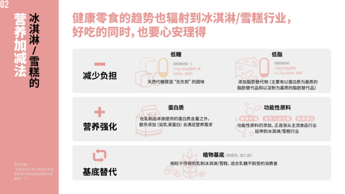 中国绿色食品协会：中国冰淇淋雪糕行业趋势报告_第10页