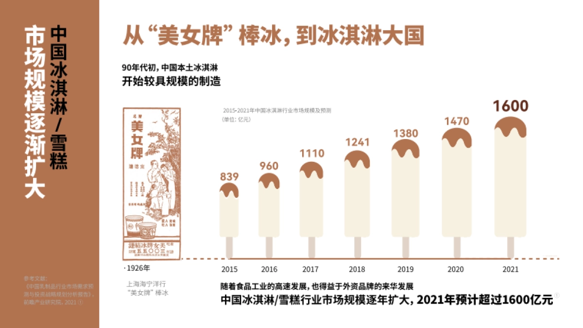中国绿色食品协会：中国冰淇淋雪糕行业趋势报告_第4页