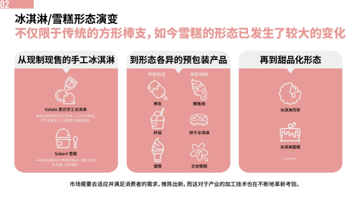 中国绿色食品协会：中国冰淇淋雪糕行业趋势报告_第8页