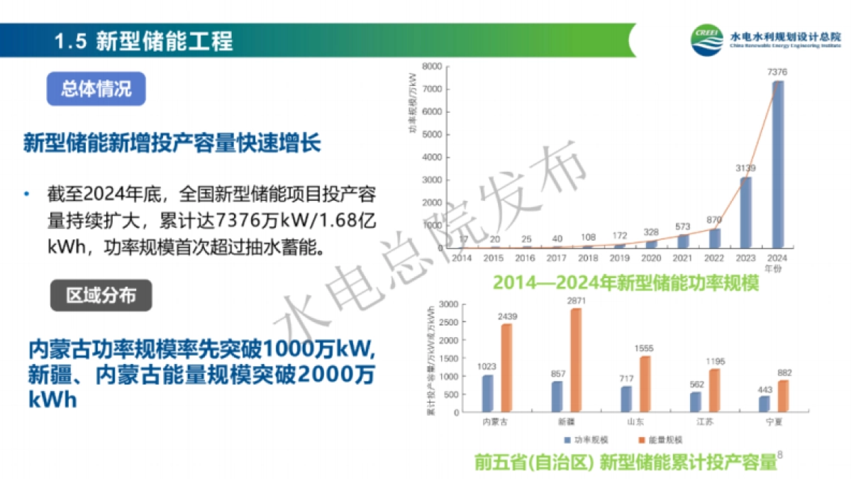 2024年度中国可再生能源工程建设质量管理报告-水电总院_第8页