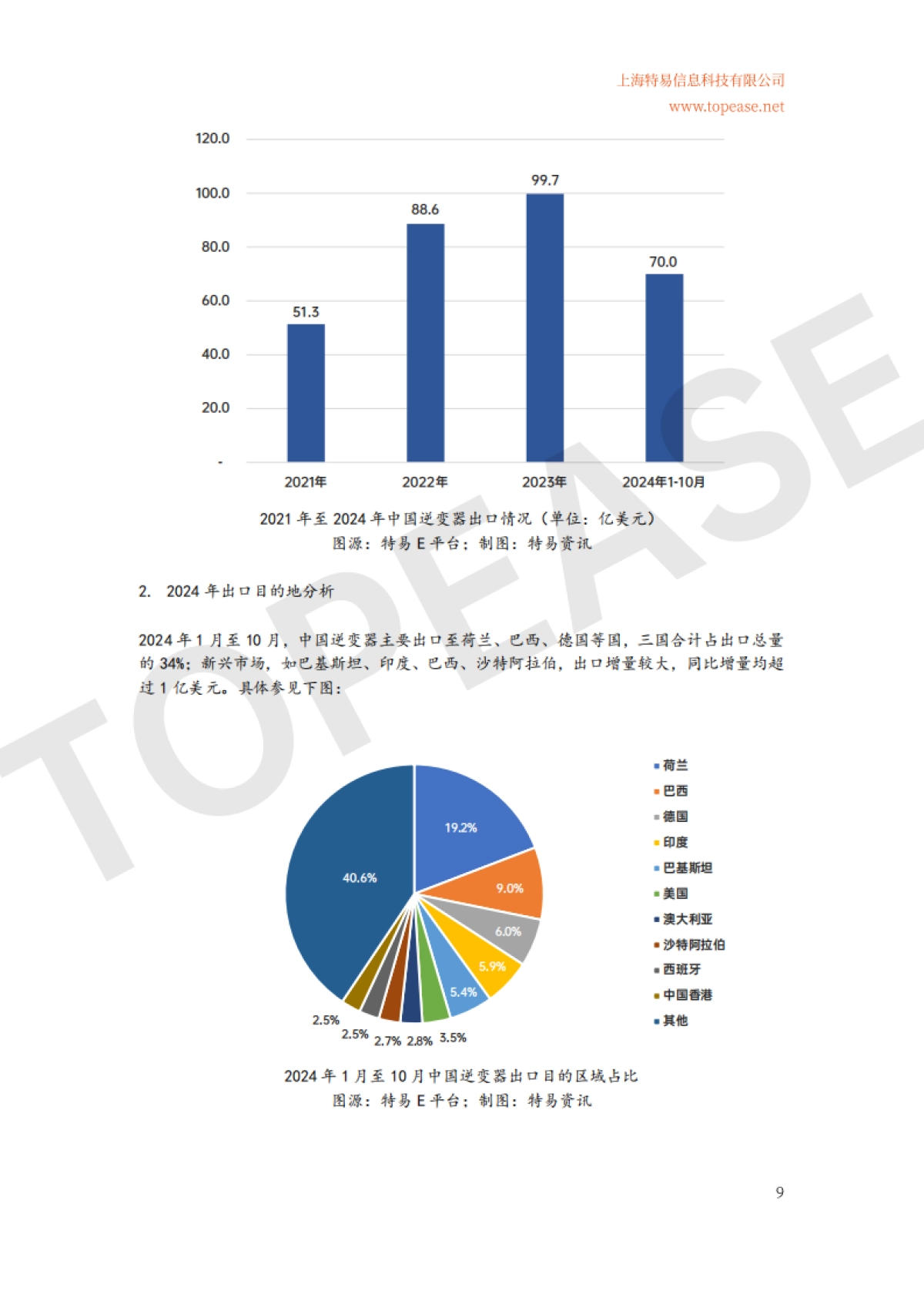 2024年中国充电桩及储能设备出口分析及各国进口政策影响白皮书_第10页