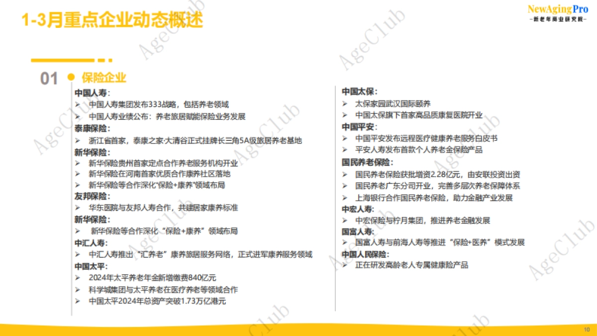 AgeClub报告：《2025年第1季度康养产业报告》_第10页