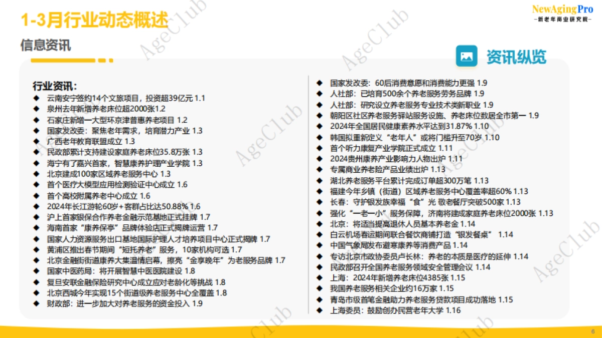 AgeClub报告：《2025年第1季度康养产业报告》_第6页