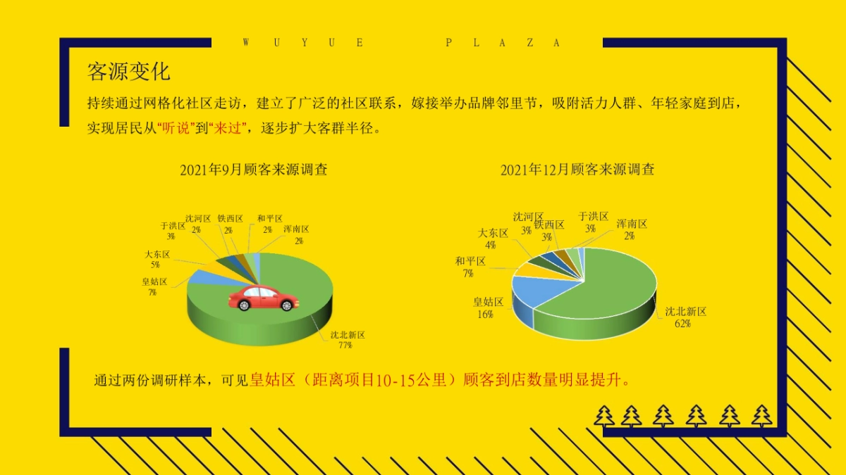年轻客群精准营销策划_第4页