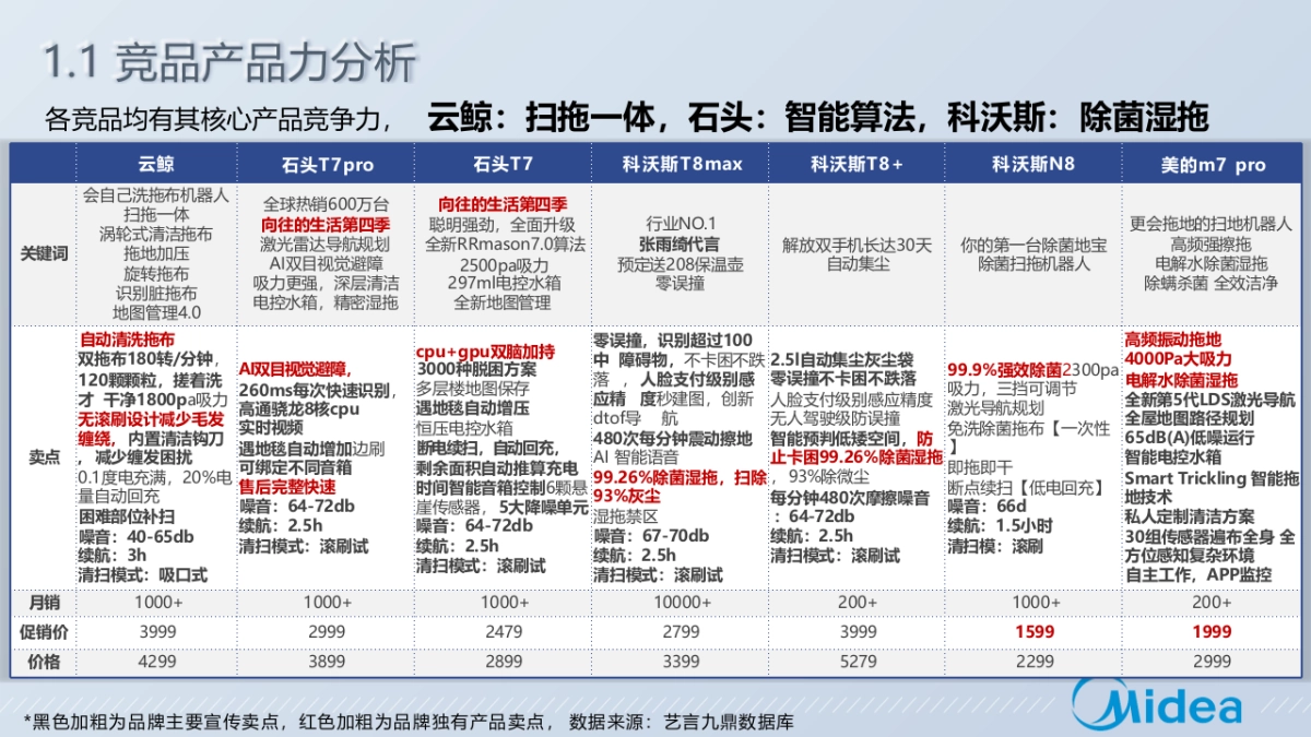 扫地机器人品牌整合营销方案_第5页