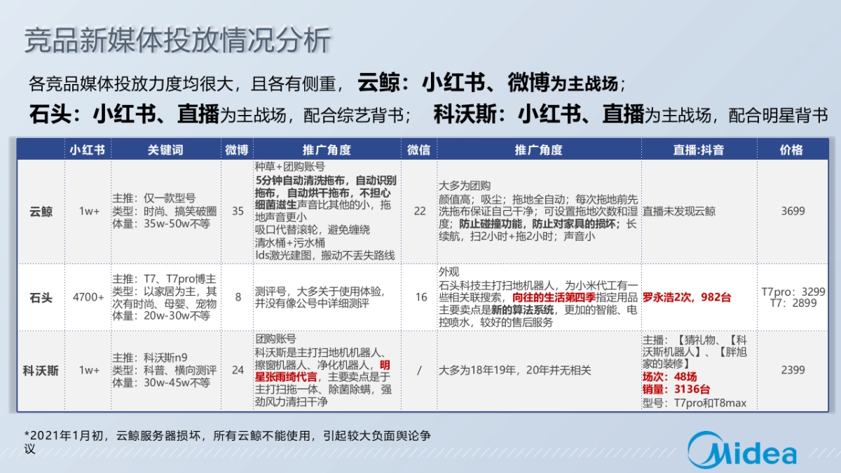 扫地机器人品牌整合营销方案_第6页