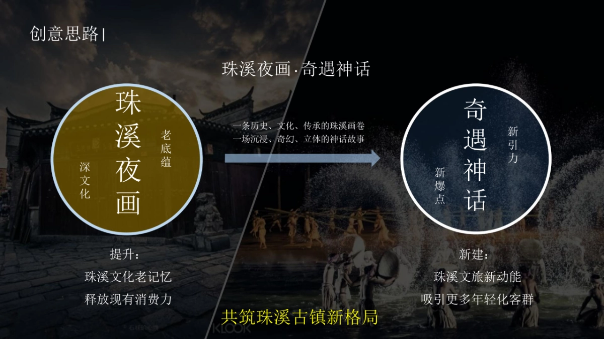 2025珠溪古镇新年神话传统文化文娱游园会活动策划方案_第7页
