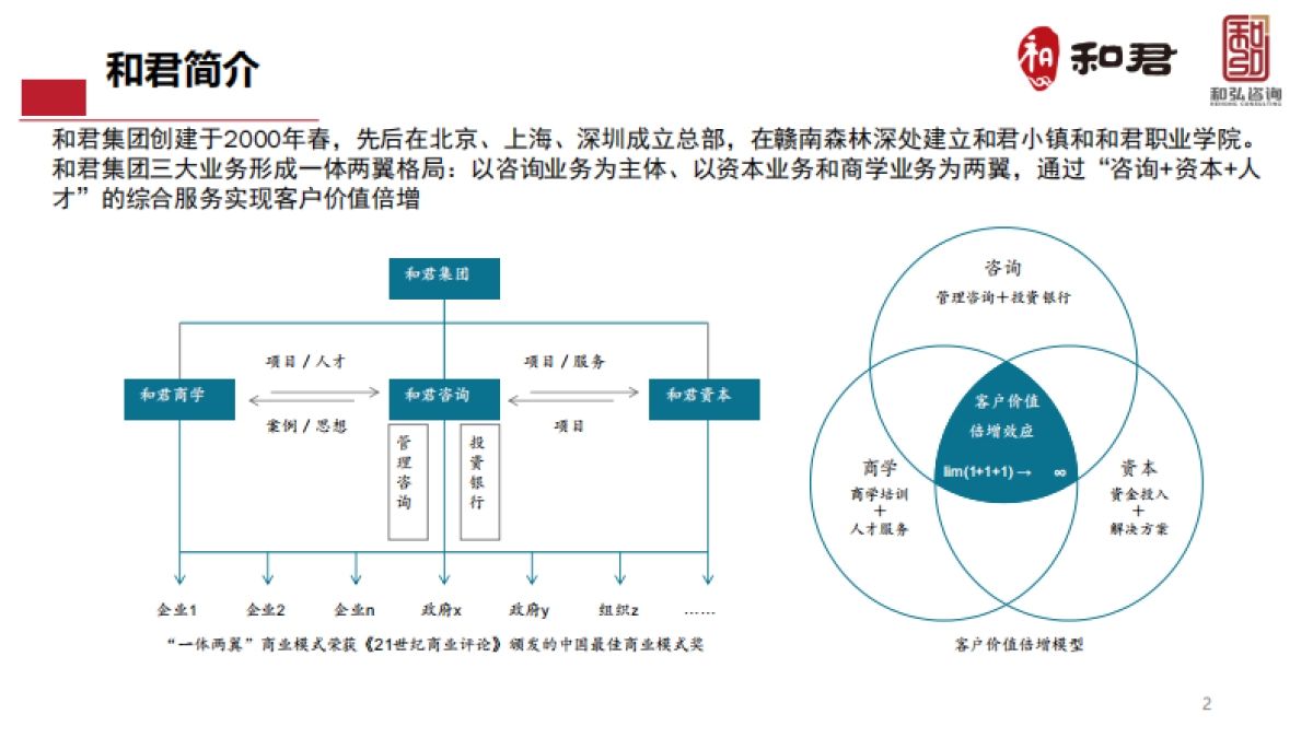 餐饮千城万店超级大连锁顶层思考与设计_第2页