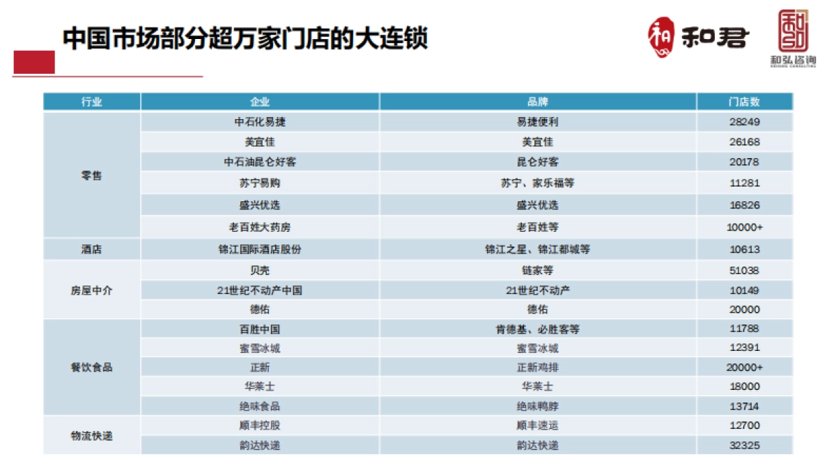 餐饮千城万店超级大连锁顶层思考与设计_第6页