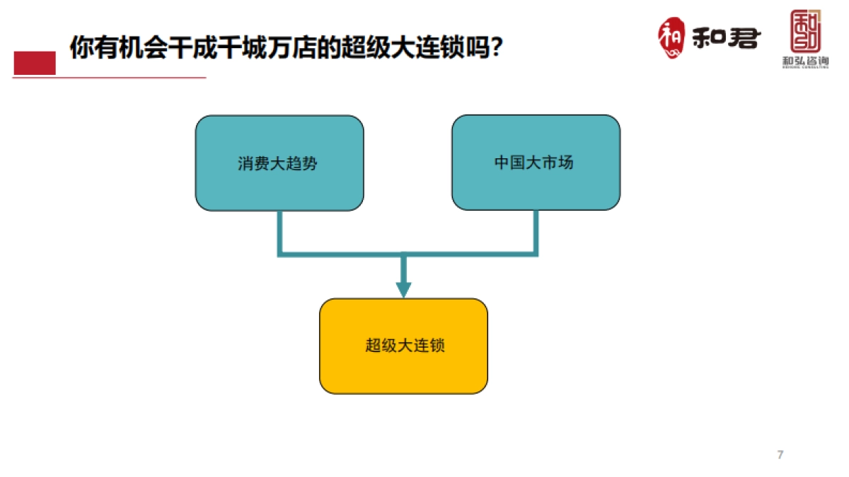 餐饮千城万店超级大连锁顶层思考与设计_第7页