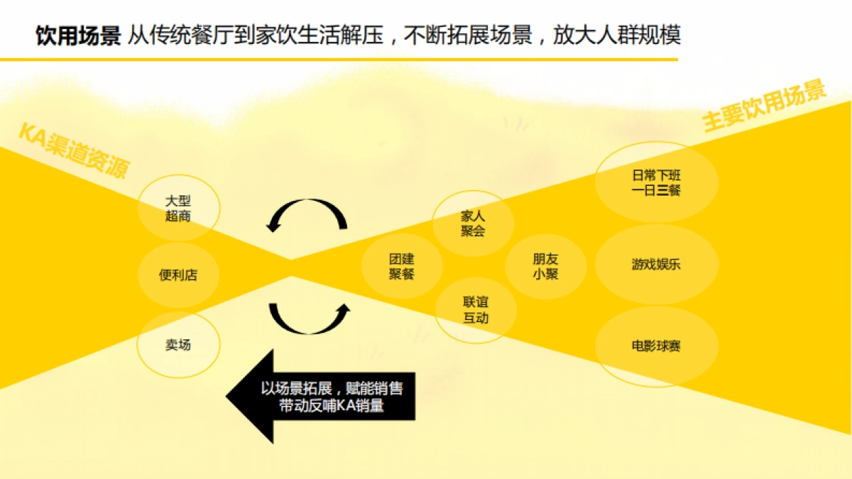 汉斯小屋品牌升级整合营销_第7页