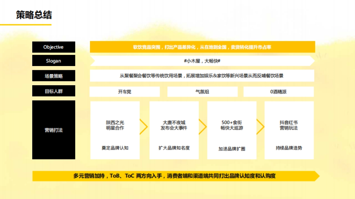 汉斯小屋品牌升级整合营销_第8页