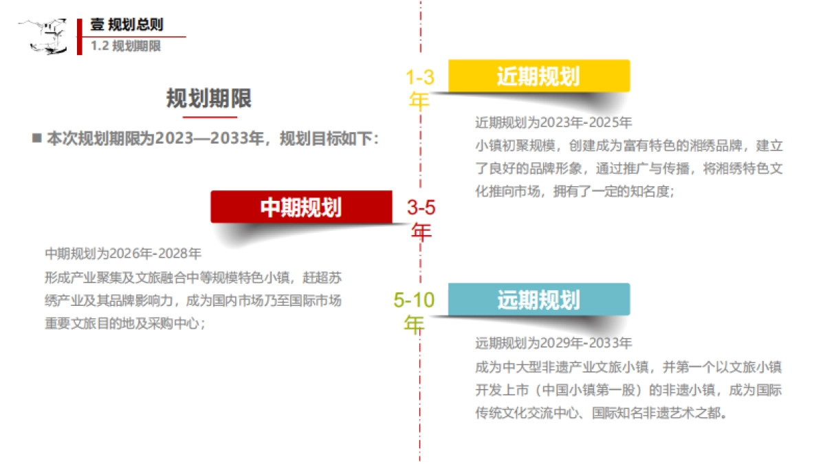 湘绣非遗小镇文旅品牌营销创意规划方案_第6页