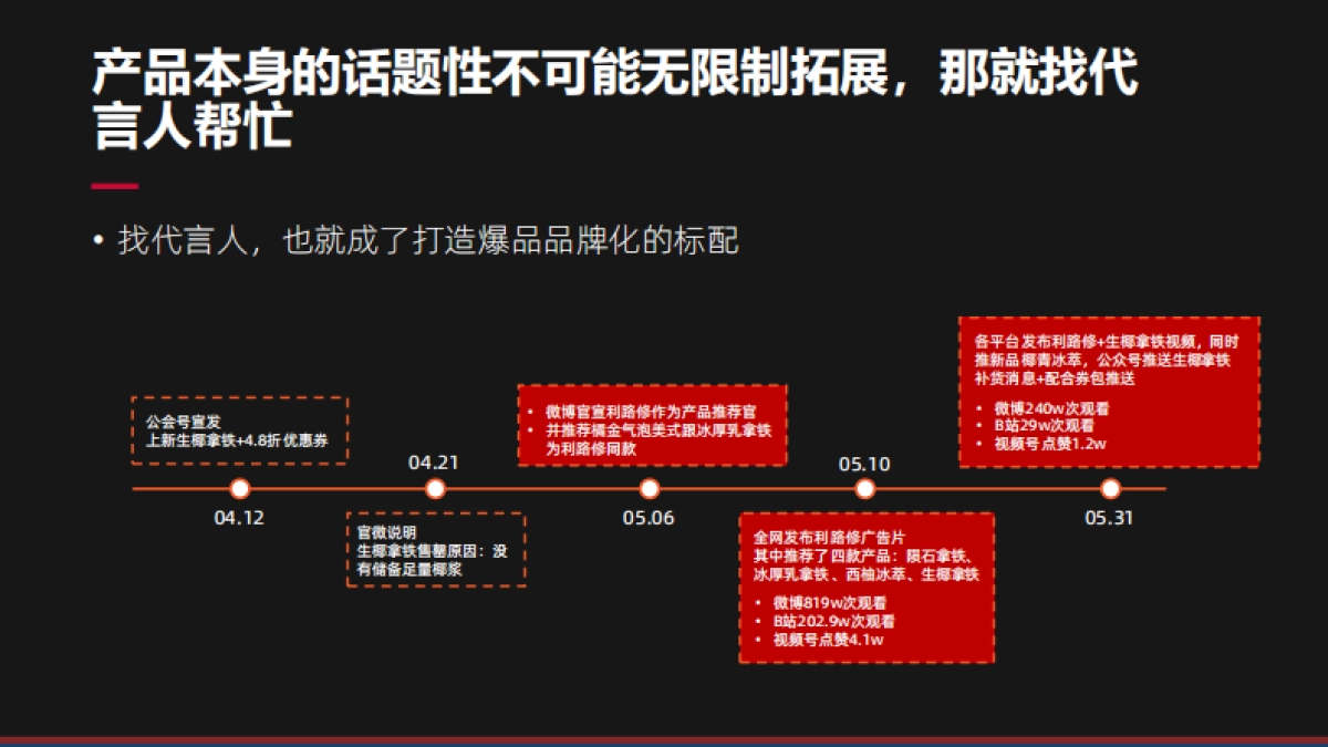 2025内容营销重点策略与案例_第10页