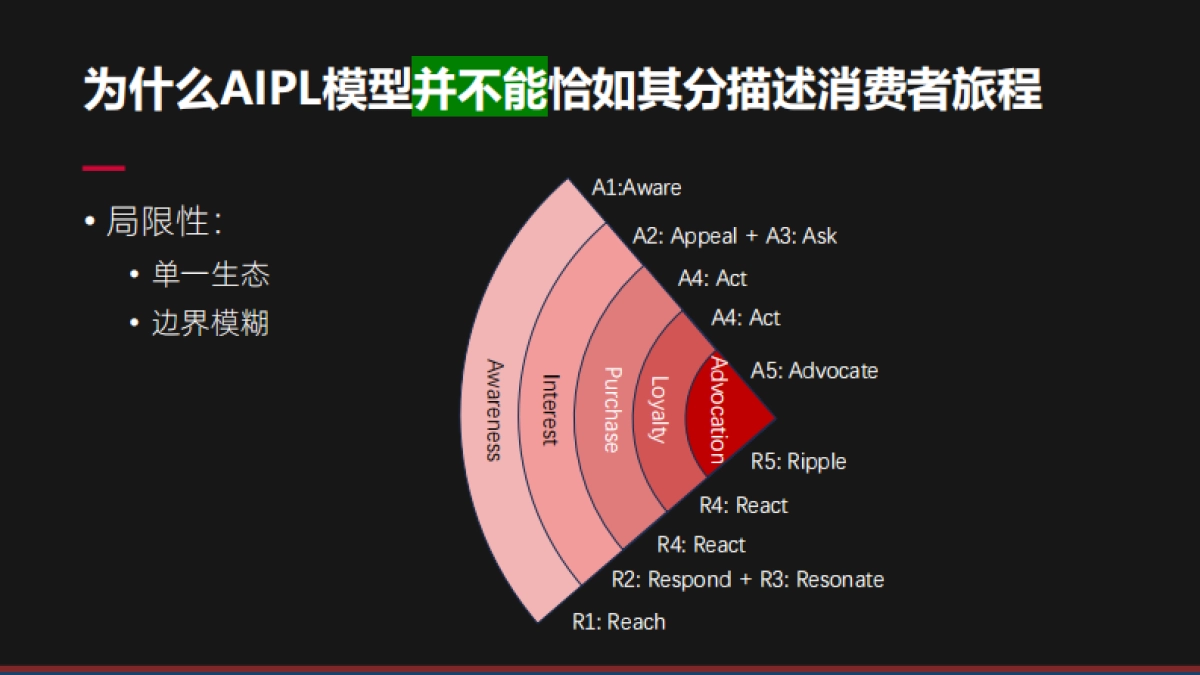 2025内容营销重点策略与案例_第2页