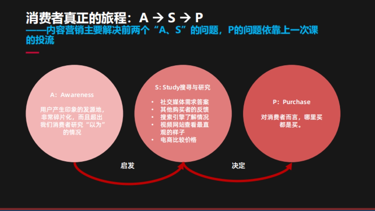 2025内容营销重点策略与案例_第3页