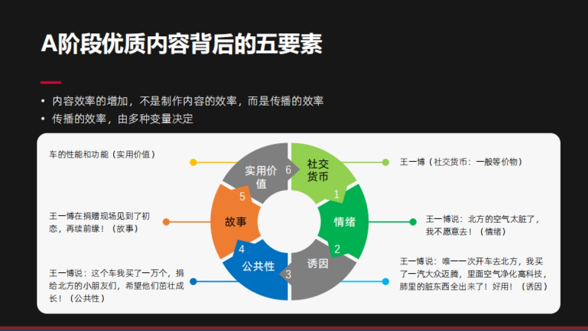 2025内容营销重点策略与案例_第5页