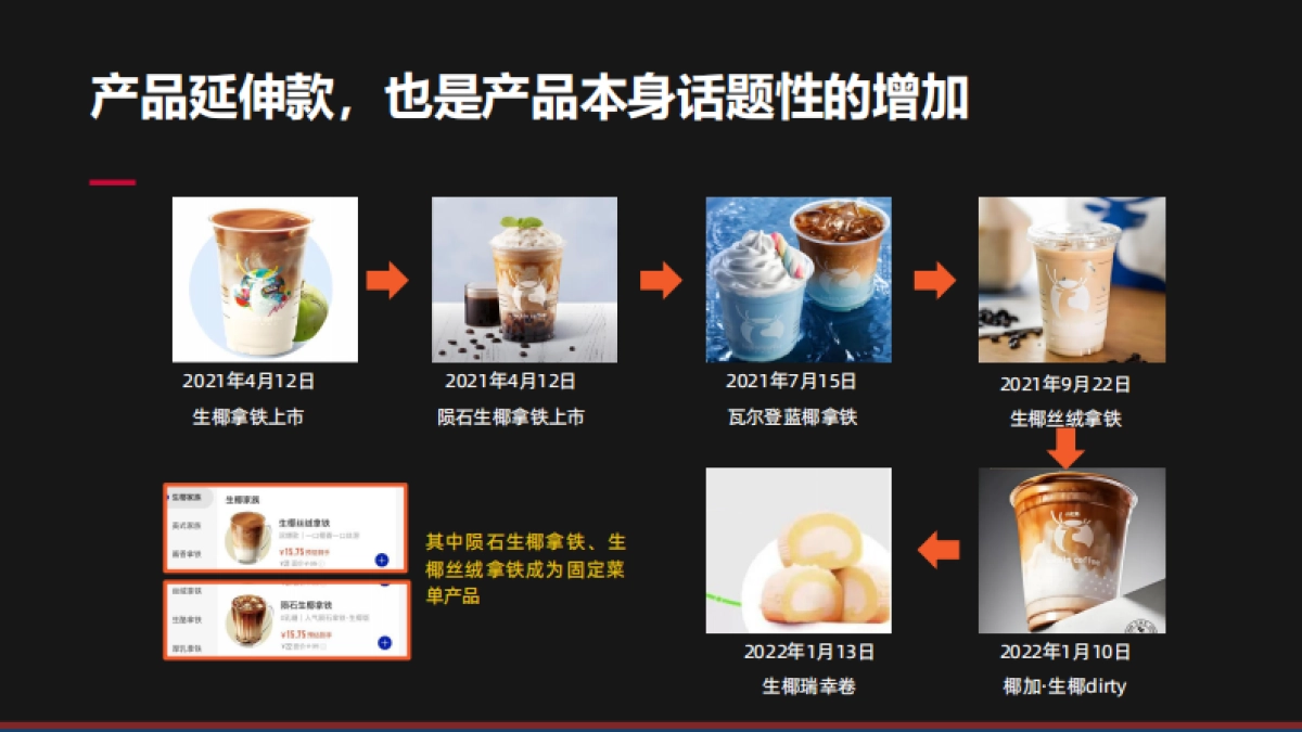 2025内容营销重点策略与案例_第9页