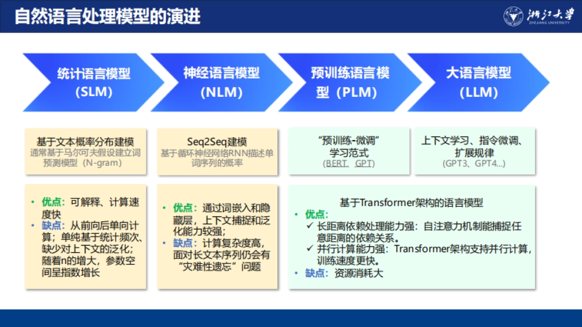 2025年智能金融研究报告:Ai驱动的金融变革_第4页