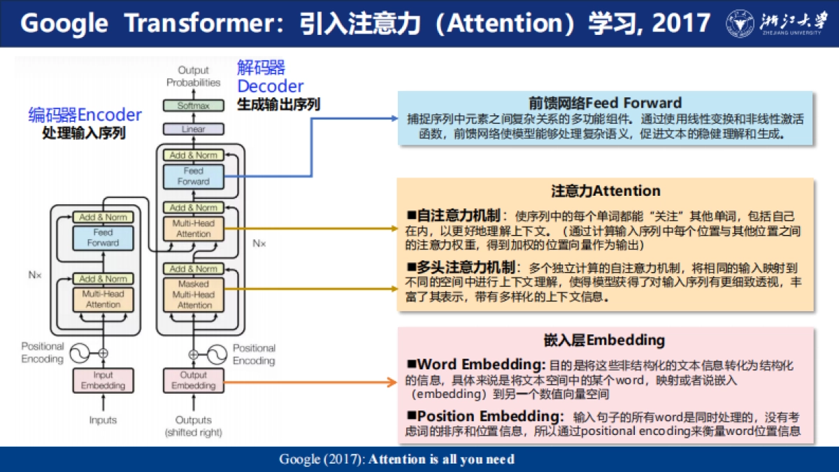 2025年智能金融研究报告:Ai驱动的金融变革_第5页