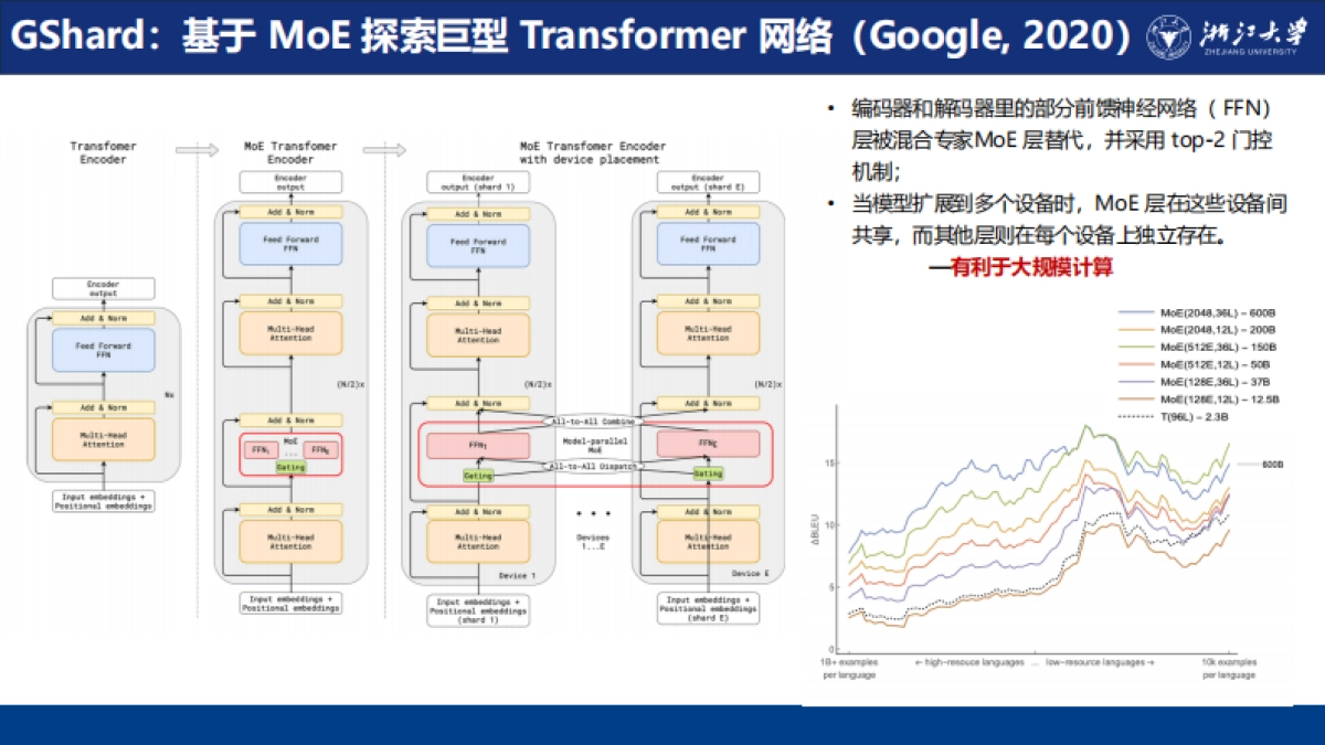 2025年智能金融研究报告:Ai驱动的金融变革_第6页