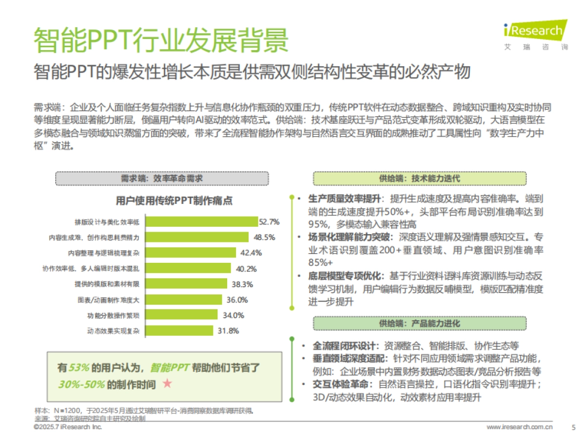 2025年中国智能PPT市场发展洞察报告_第5页