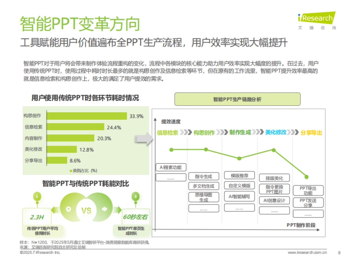 2025年中国智能PPT市场发展洞察报告_第8页