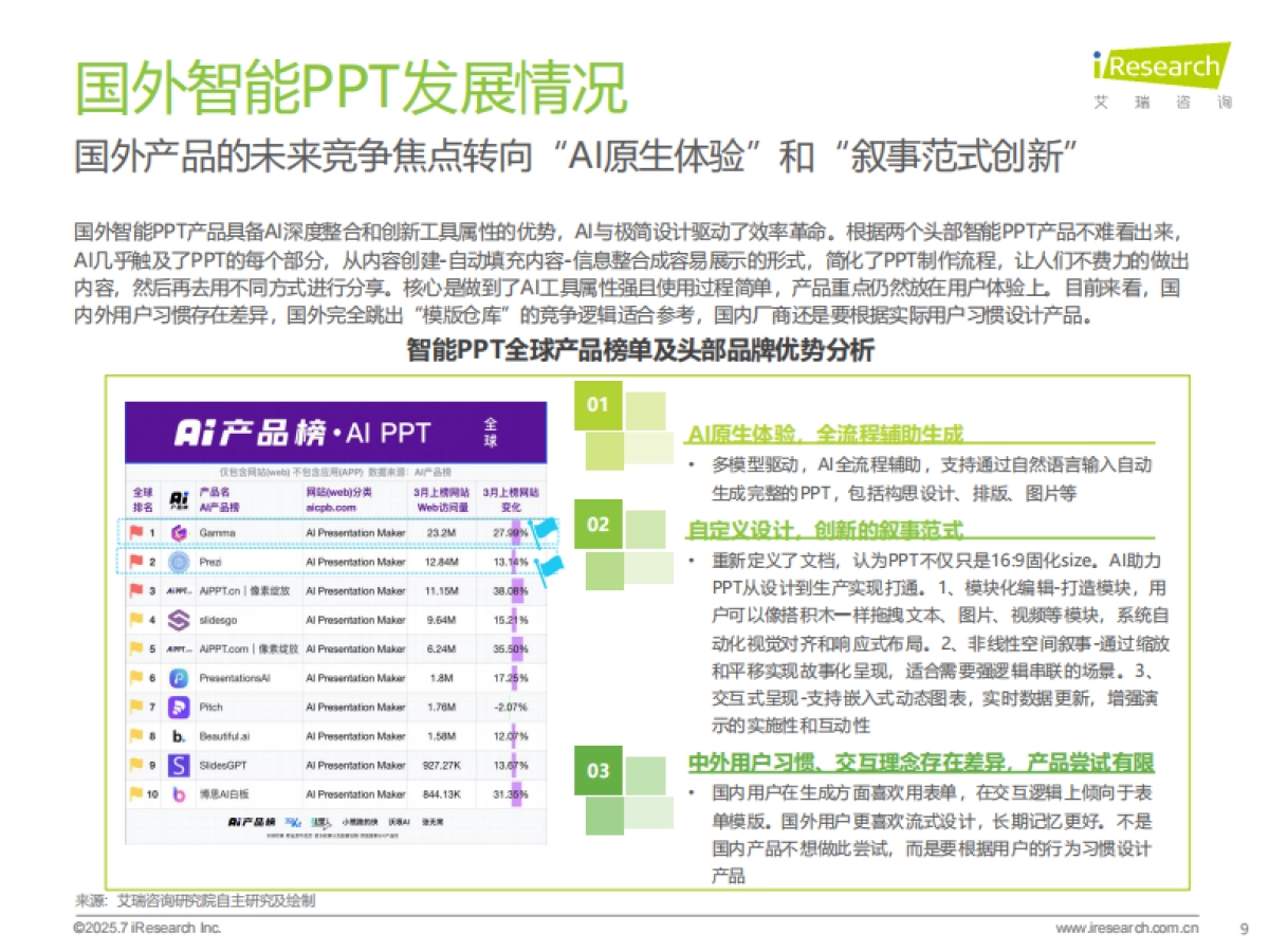 2025年中国智能PPT市场发展洞察报告_第9页