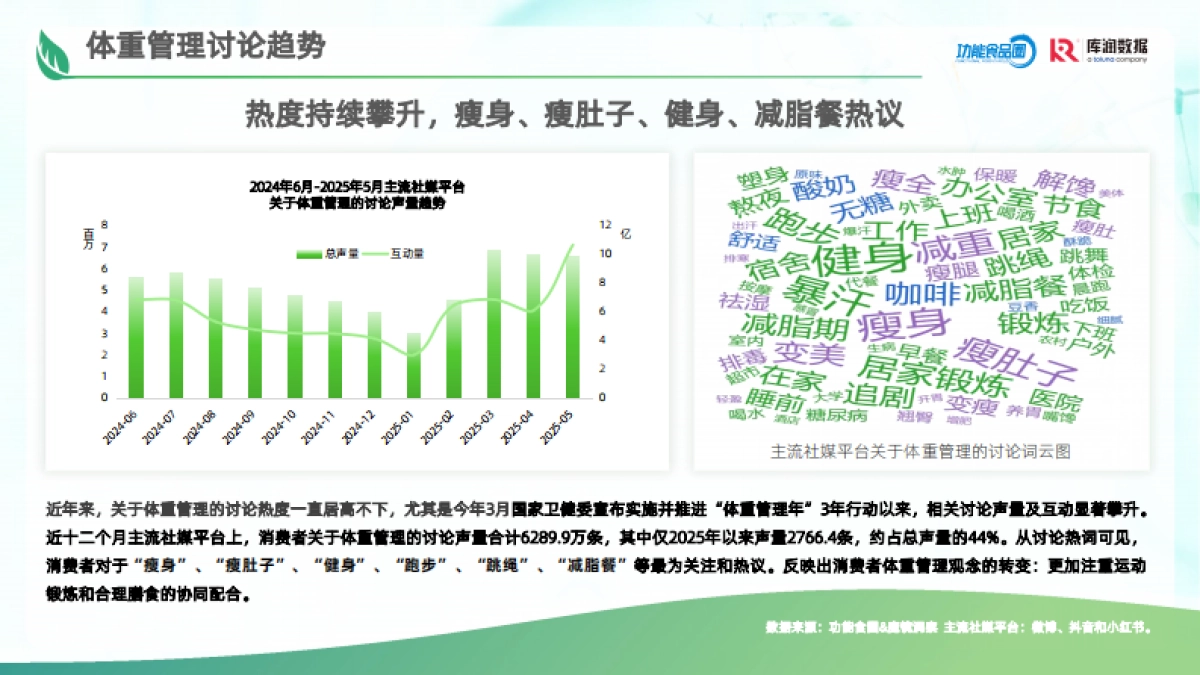 2025体重管理消费趋势洞察报告_第10页