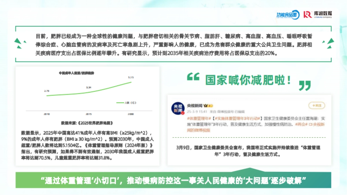 2025体重管理消费趋势洞察报告_第5页