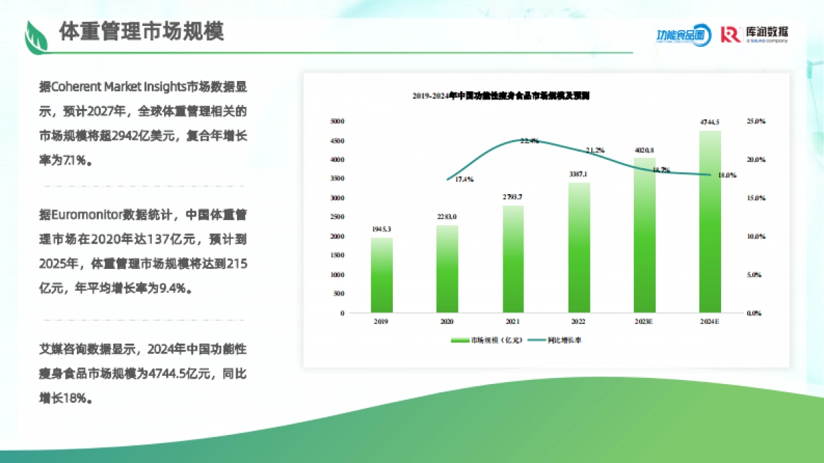 2025体重管理消费趋势洞察报告_第7页
