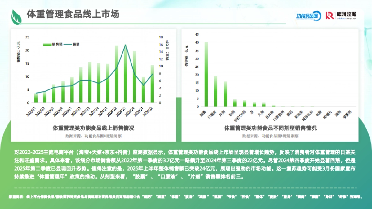 2025体重管理消费趋势洞察报告_第8页