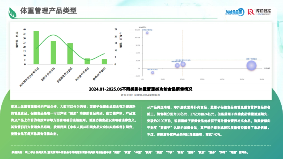 2025体重管理消费趋势洞察报告_第9页