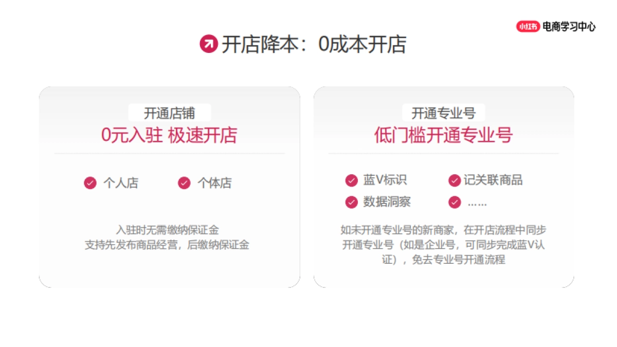 2025小红书电商简介_第10页