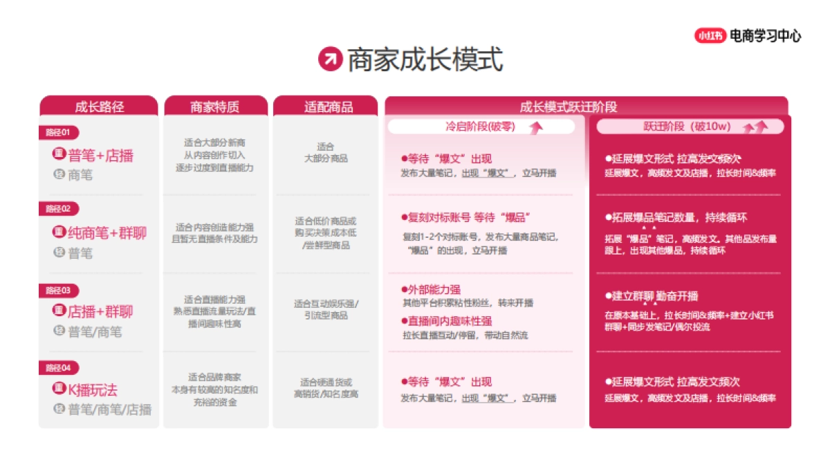 2025小红书电商简介_第6页