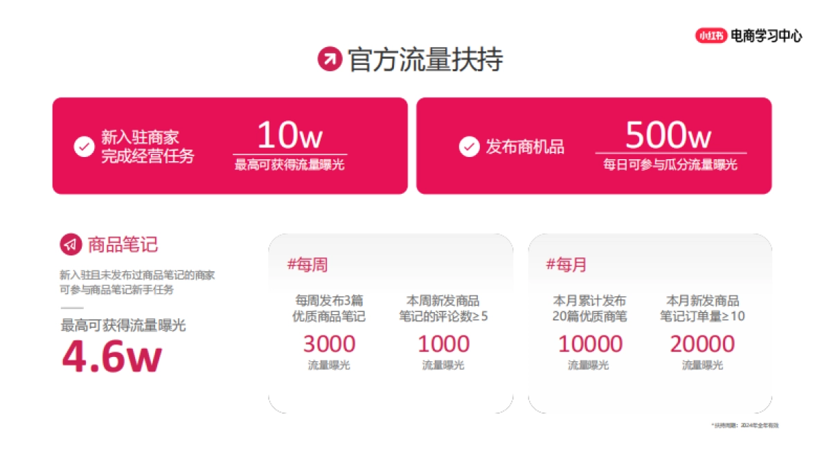 2025小红书电商简介_第8页