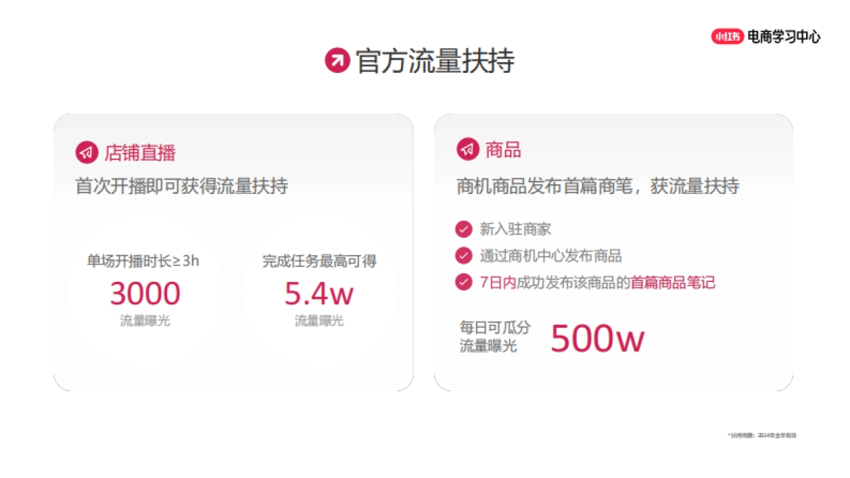 2025小红书电商简介_第9页