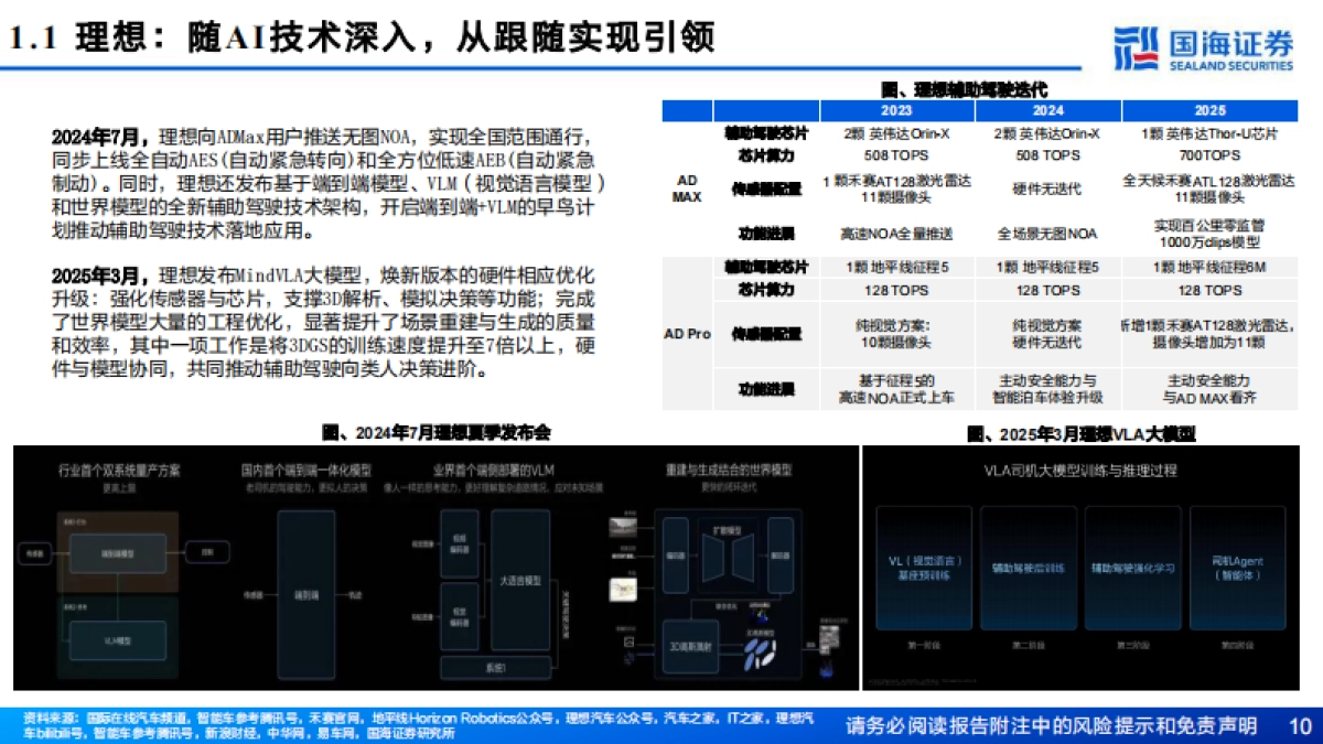 汽车行业专题报告：辅助驾驶的AI进化论，站在能力代际跃升的历史转折点_第10页