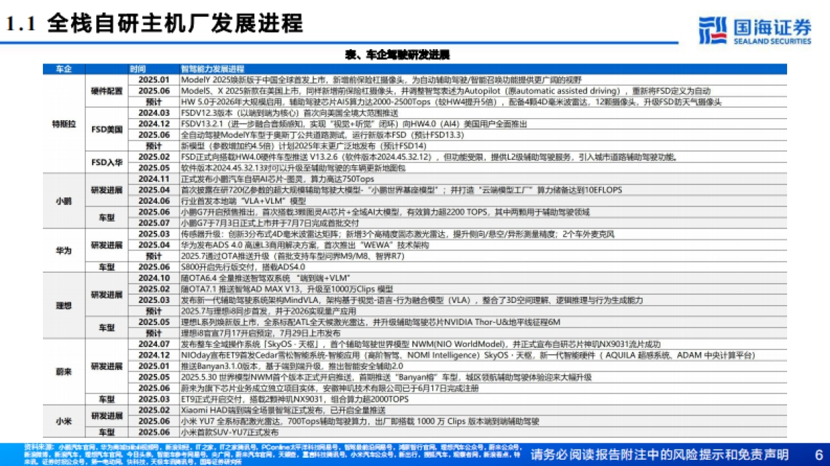 汽车行业专题报告：辅助驾驶的AI进化论，站在能力代际跃升的历史转折点_第6页