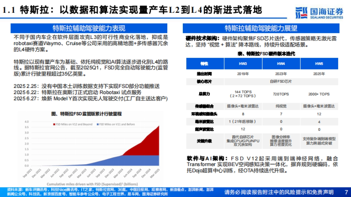 汽车行业专题报告：辅助驾驶的AI进化论，站在能力代际跃升的历史转折点_第7页