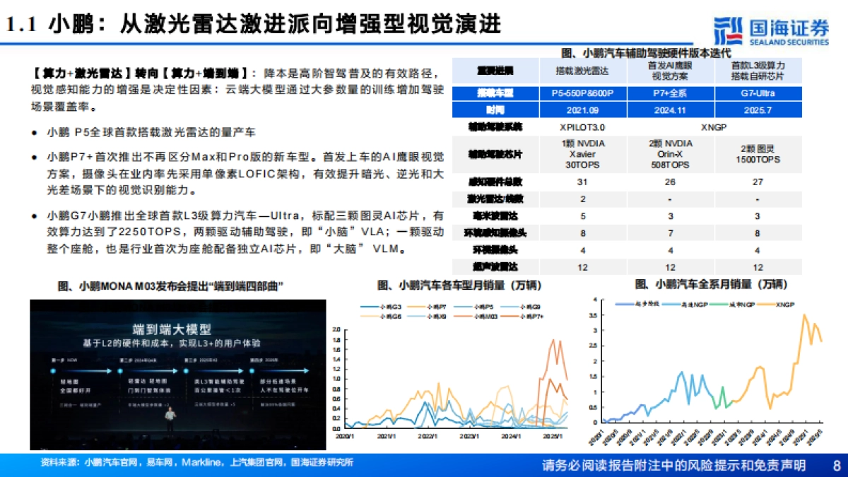 汽车行业专题报告：辅助驾驶的AI进化论，站在能力代际跃升的历史转折点_第8页