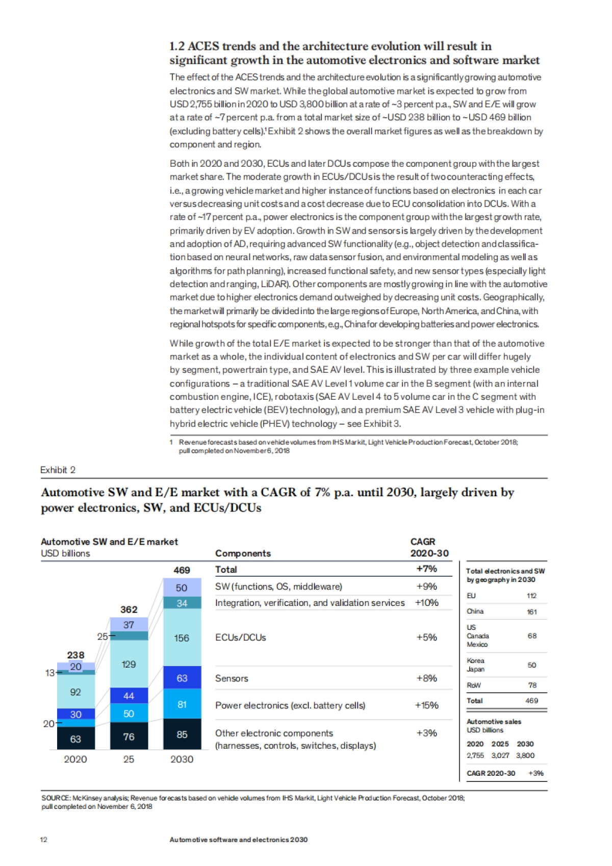 麦肯锡 2030年汽车软件和电子市场展望-48页_第10页