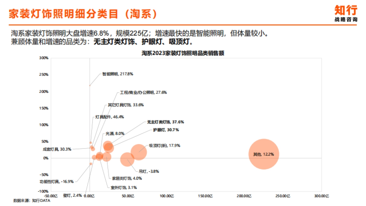 家装灯饰照明行业洞察报告_第10页