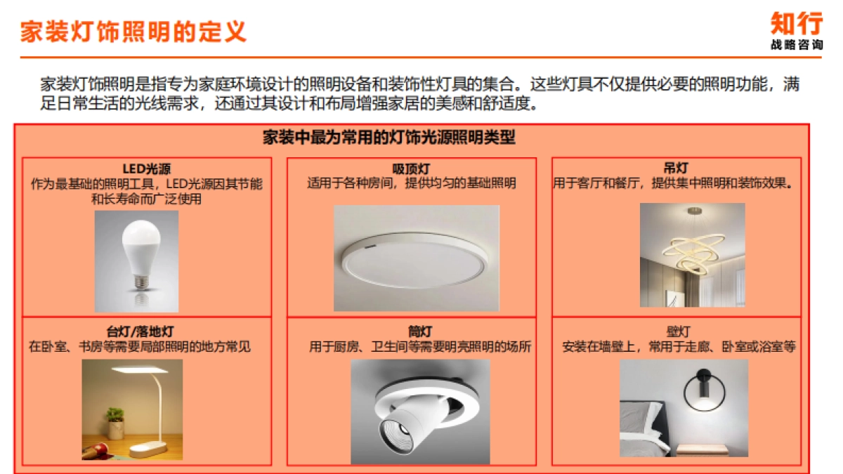 家装灯饰照明行业洞察报告_第5页
