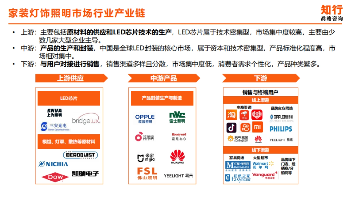 家装灯饰照明行业洞察报告_第6页