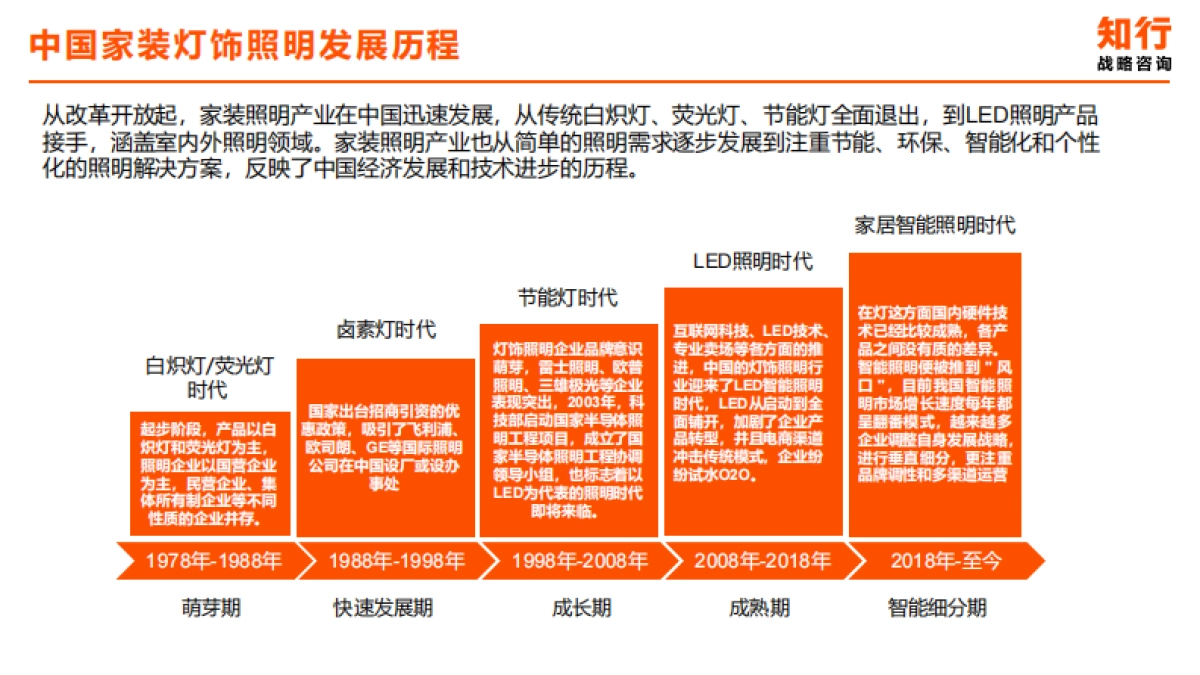 家装灯饰照明行业洞察报告_第7页