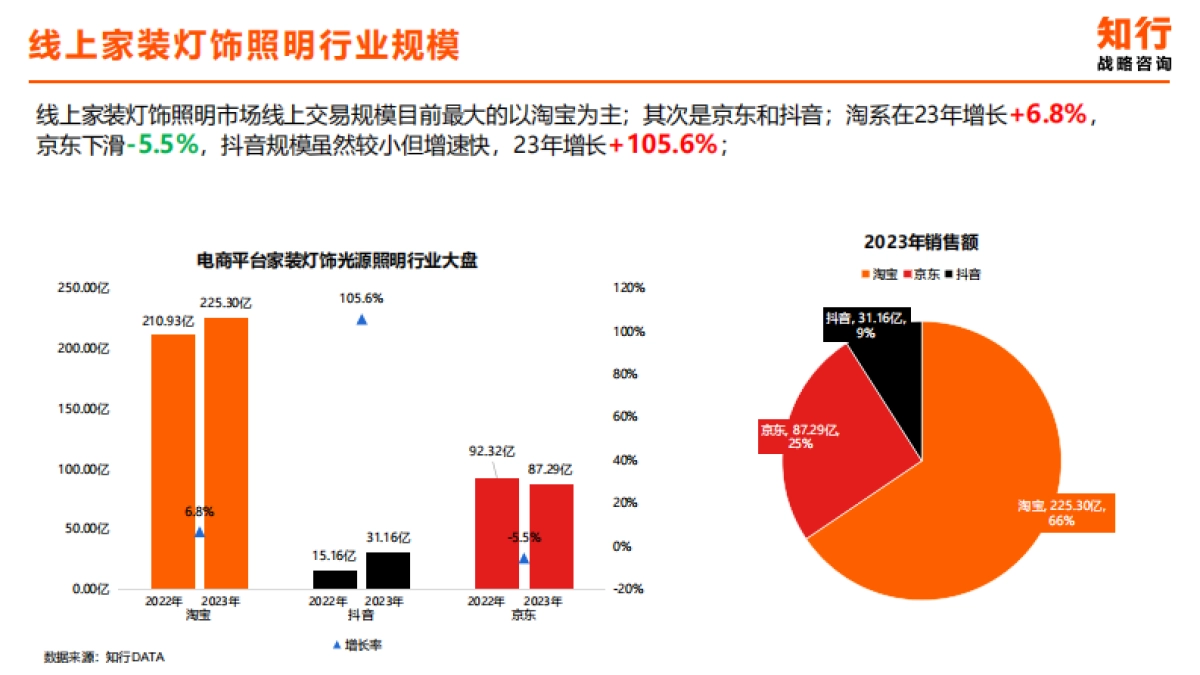 家装灯饰照明行业洞察报告_第8页