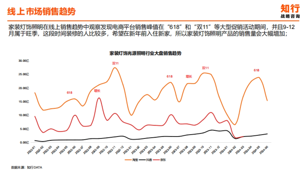 家装灯饰照明行业洞察报告_第9页