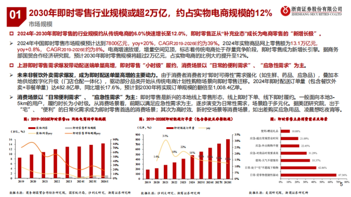 即时零售平台对比拆解深度：谁将赢下“最后一公里”？_第5页