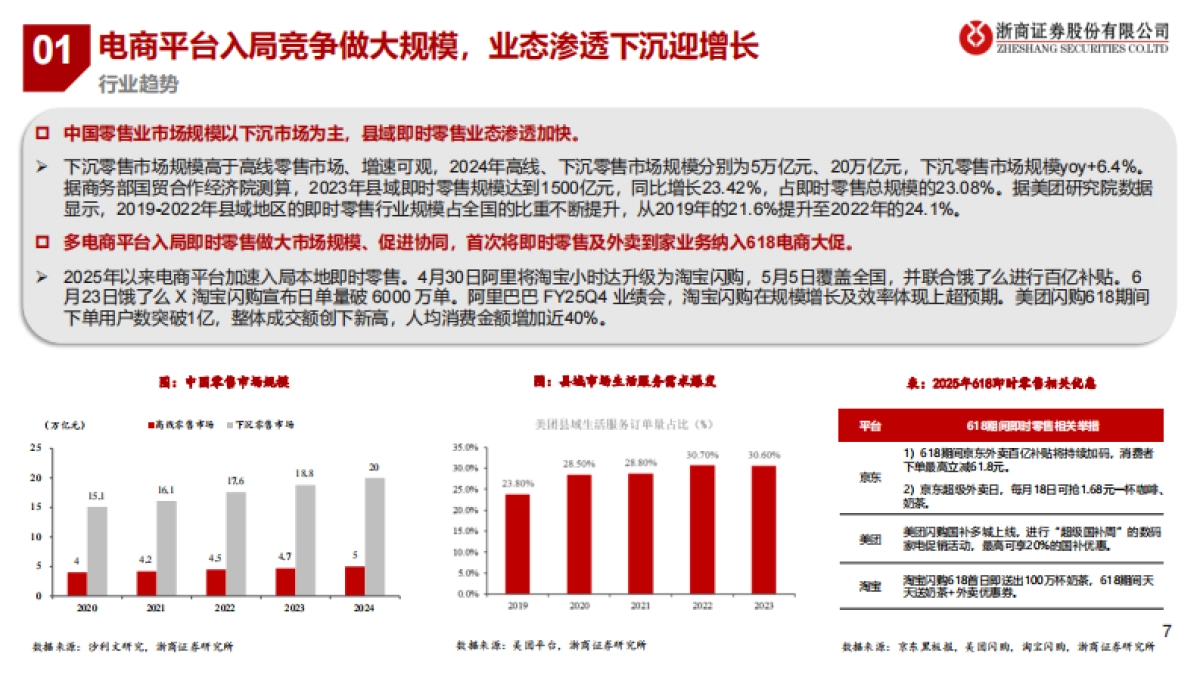 即时零售平台对比拆解深度：谁将赢下“最后一公里”？_第7页